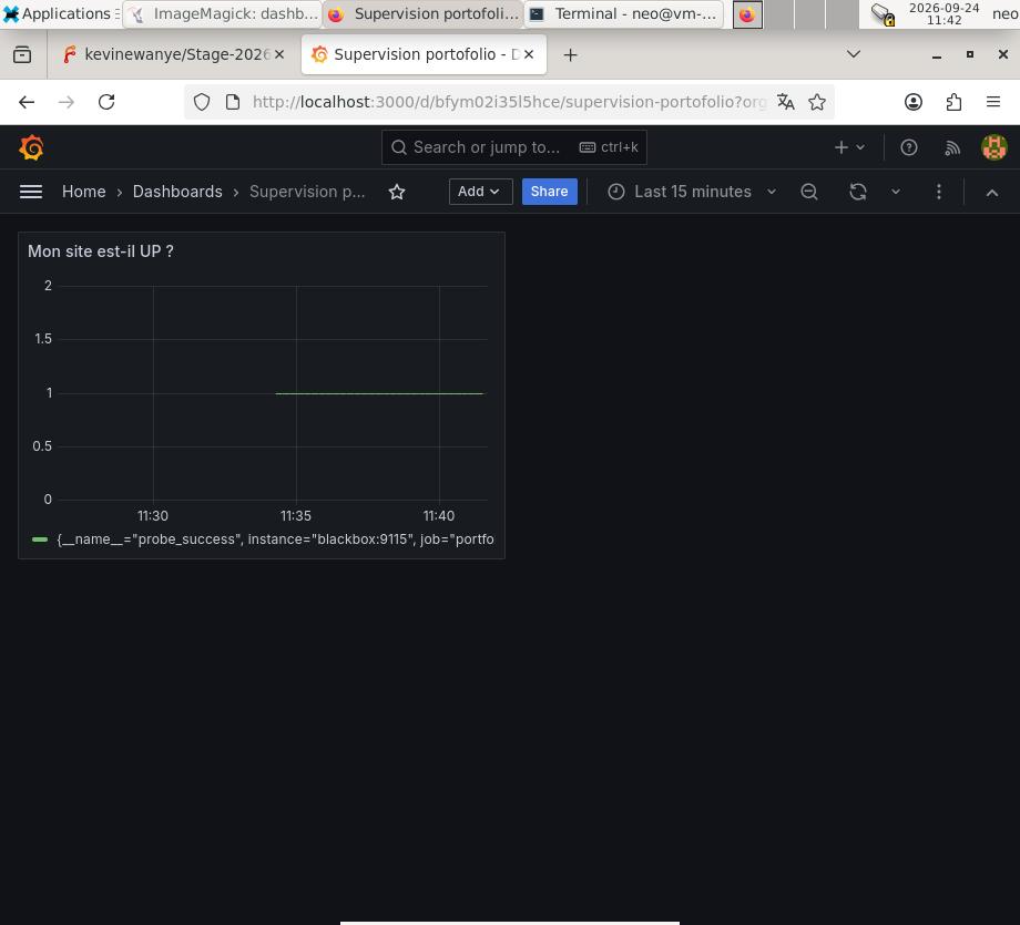 Tableau de bord de supervision Grafana